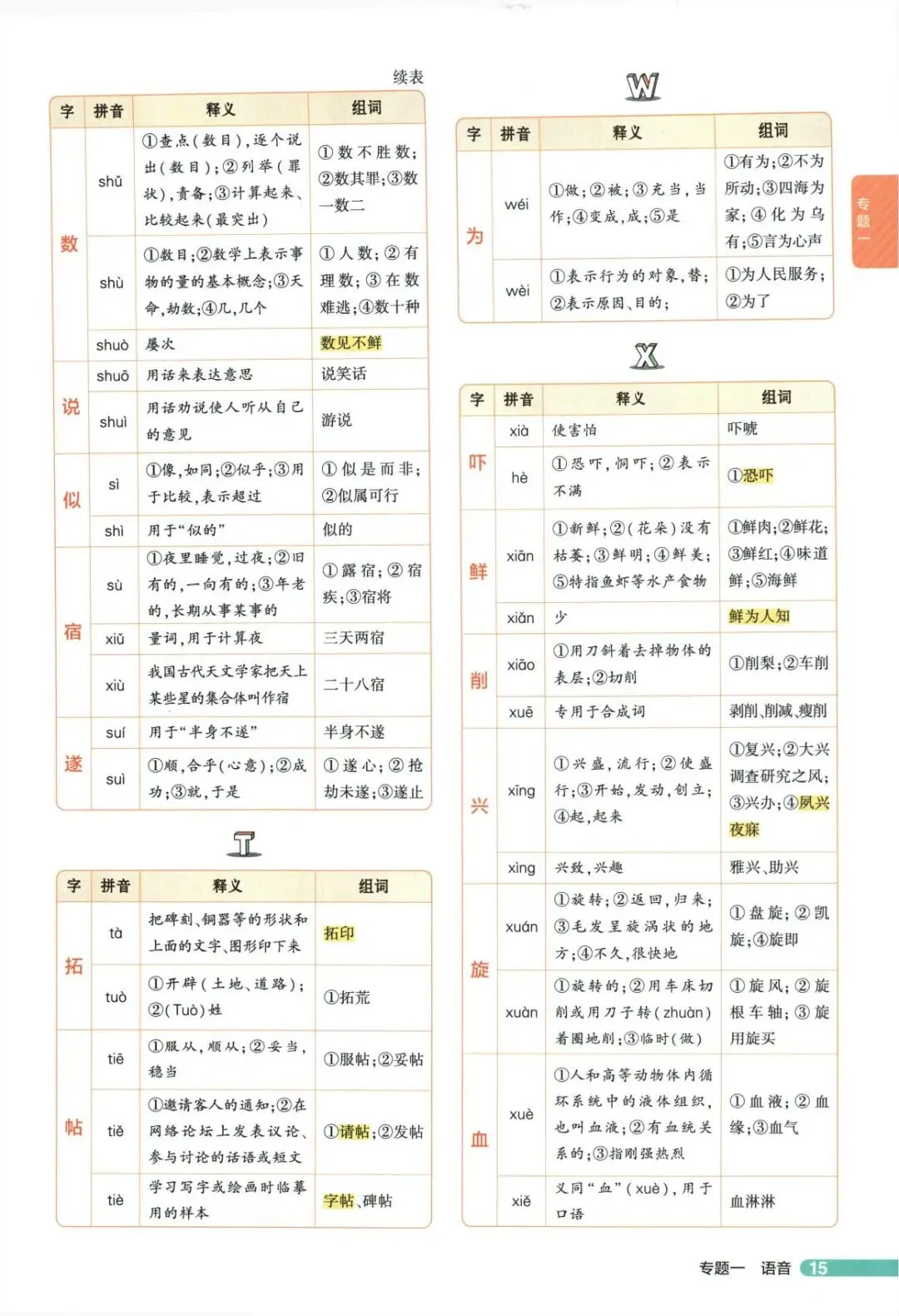 中考语文复习备考分类之中考字音字形-第10张图片-四季读书网