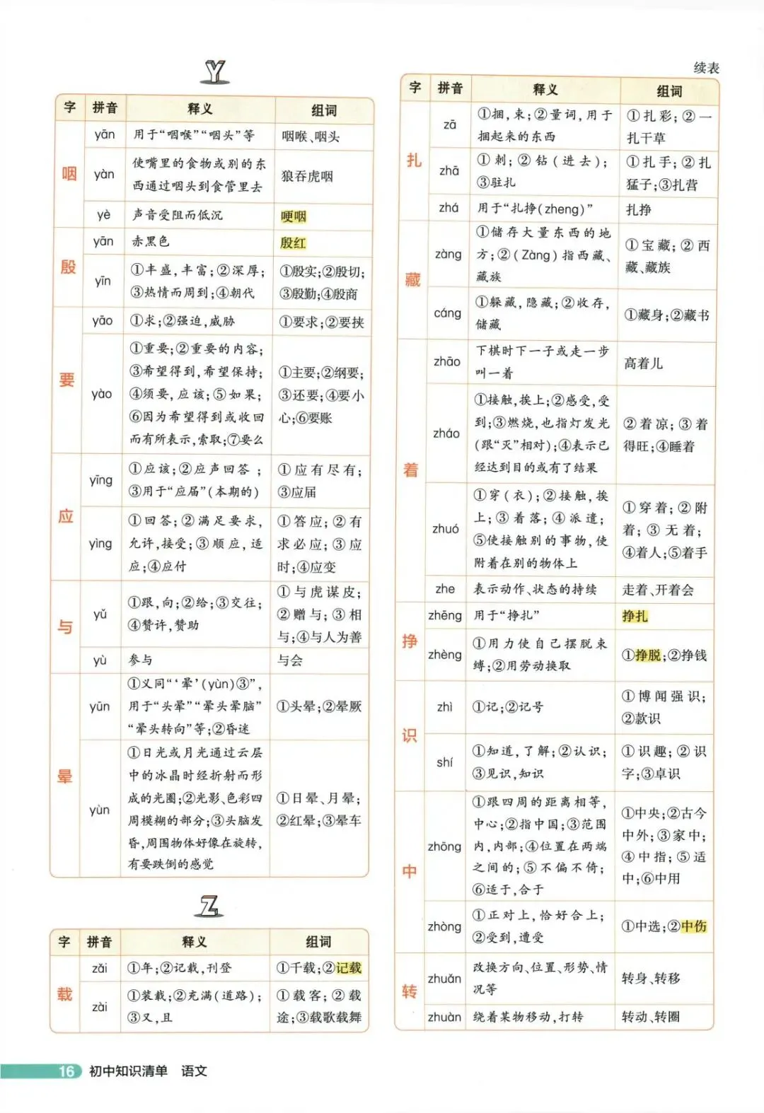 中考语文复习备考分类之中考字音字形-第11张图片-四季读书网