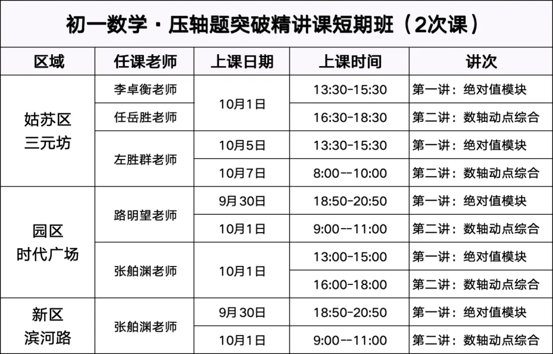 初一数学丨压轴题突破精讲课短期班,限时拼团启动!-第6张图片-四季读书网 初一数学丨压轴题突破精讲课短期班,限时拼团启动!-第6张图片-四季读书网