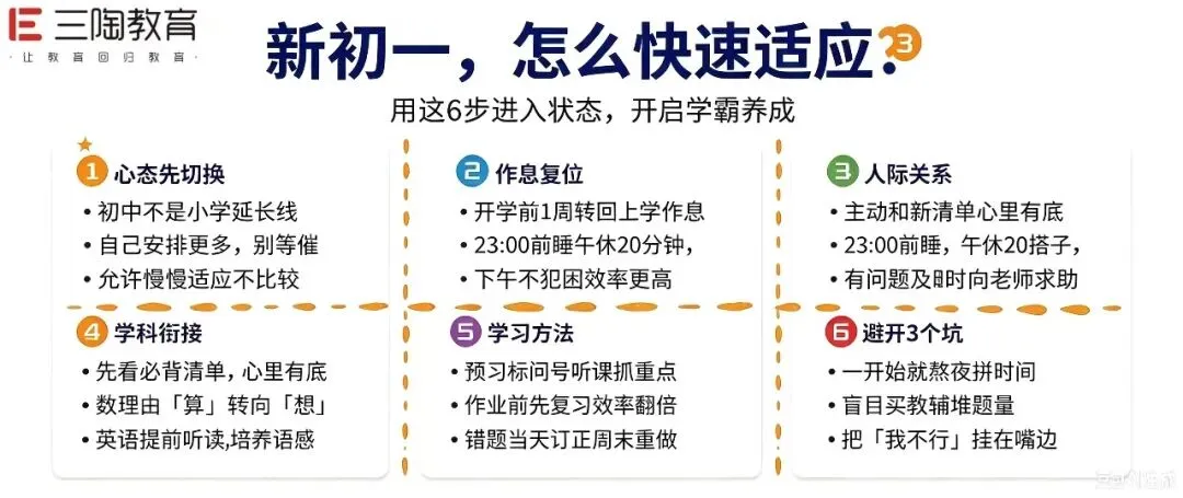 初一新生必看!迈好初中第一步,避免初二直接掉队-第1张图片-四季读书网