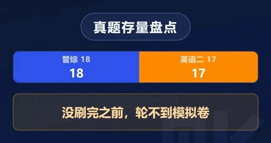 在职考研管综模拟卷先别买,真题35套应该如何刷完-第2张图片-四季读书网