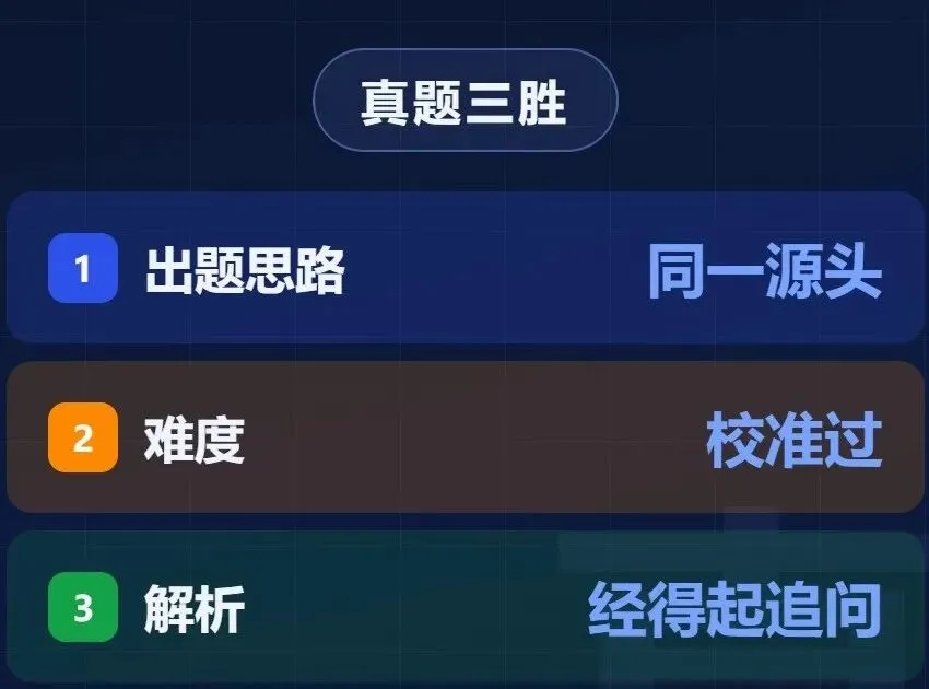 在职考研管综模拟卷先别买,真题35套应该如何刷完-第3张图片-四季读书网