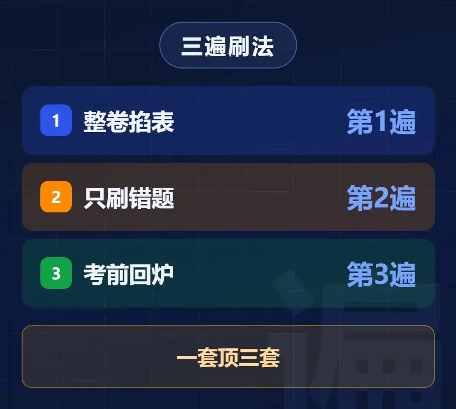 在职考研管综模拟卷先别买,真题35套应该如何刷完-第4张图片-四季读书网