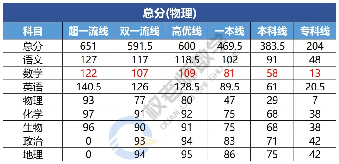 武汉九调全攻略丨分数划线+真题答案+视频分析+直播回放,这一篇就够了-第9张图片-四季读书网 武汉九调全攻略丨分数划线+真题答案+视频分析+直播回放,这一篇就够了-第9张图片-四季读书网