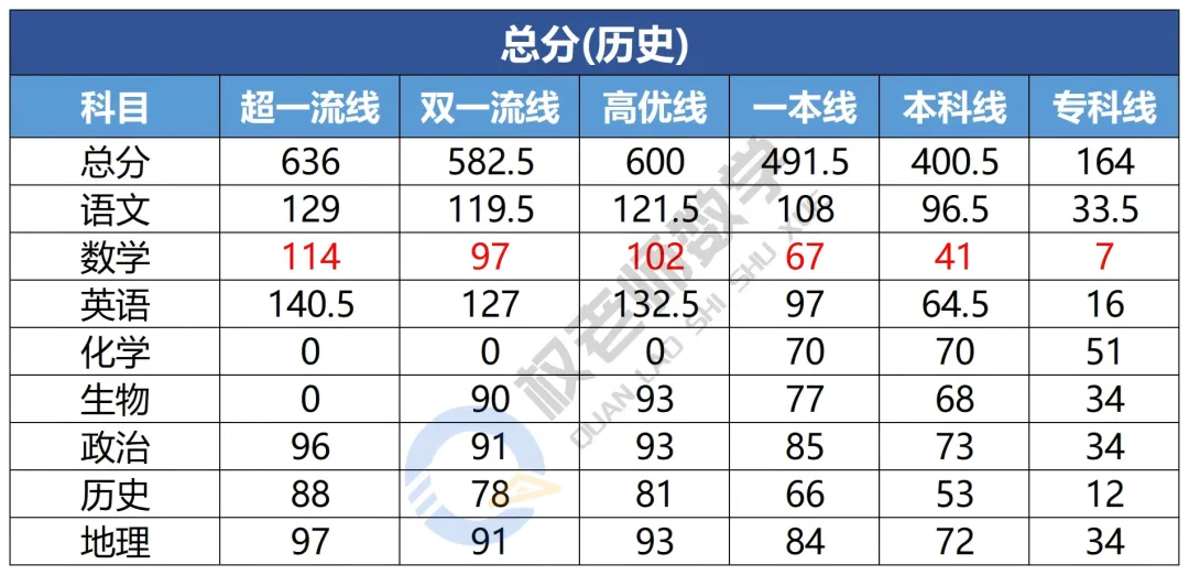 武汉九调全攻略丨分数划线+真题答案+视频分析+直播回放,这一篇就够了-第10张图片-四季读书网 武汉九调全攻略丨分数划线+真题答案+视频分析+直播回放,这一篇就够了-第10张图片-四季读书网