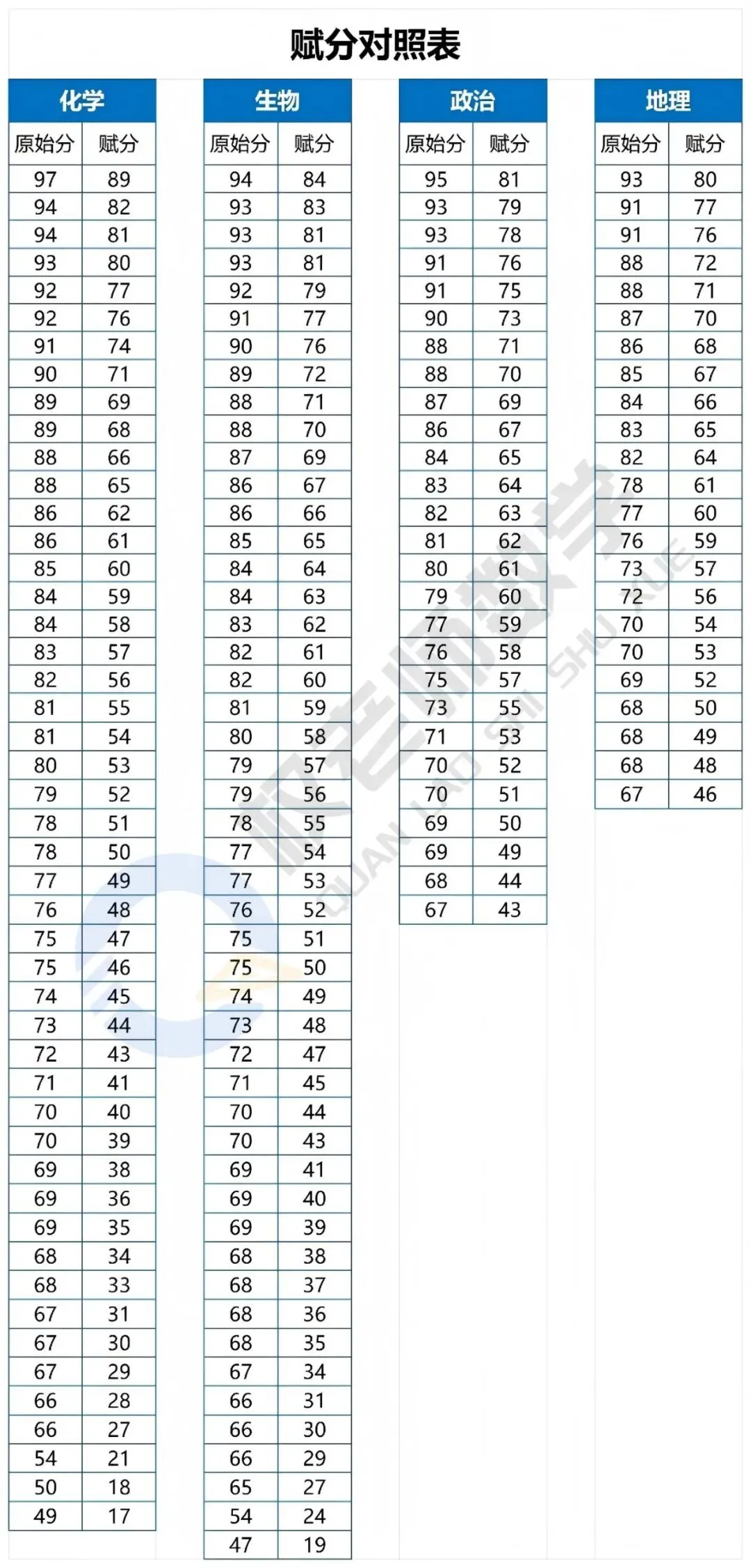 武汉九调全攻略丨分数划线+真题答案+视频分析+直播回放,这一篇就够了-第11张图片-四季读书网 武汉九调全攻略丨分数划线+真题答案+视频分析+直播回放,这一篇就够了-第11张图片-四季读书网