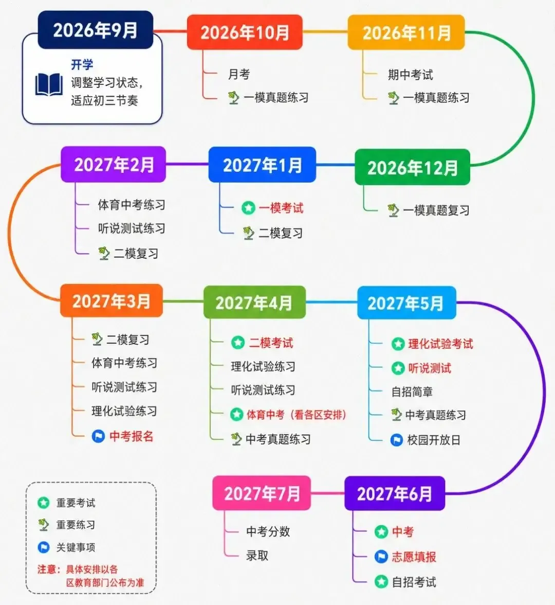 孩子少熬夜,家长少内耗:新初三全年规划,一文说清-第5张图片-四季读书网 孩子少熬夜,家长少内耗:新初三全年规划,一文说清-第5张图片-四季读书网