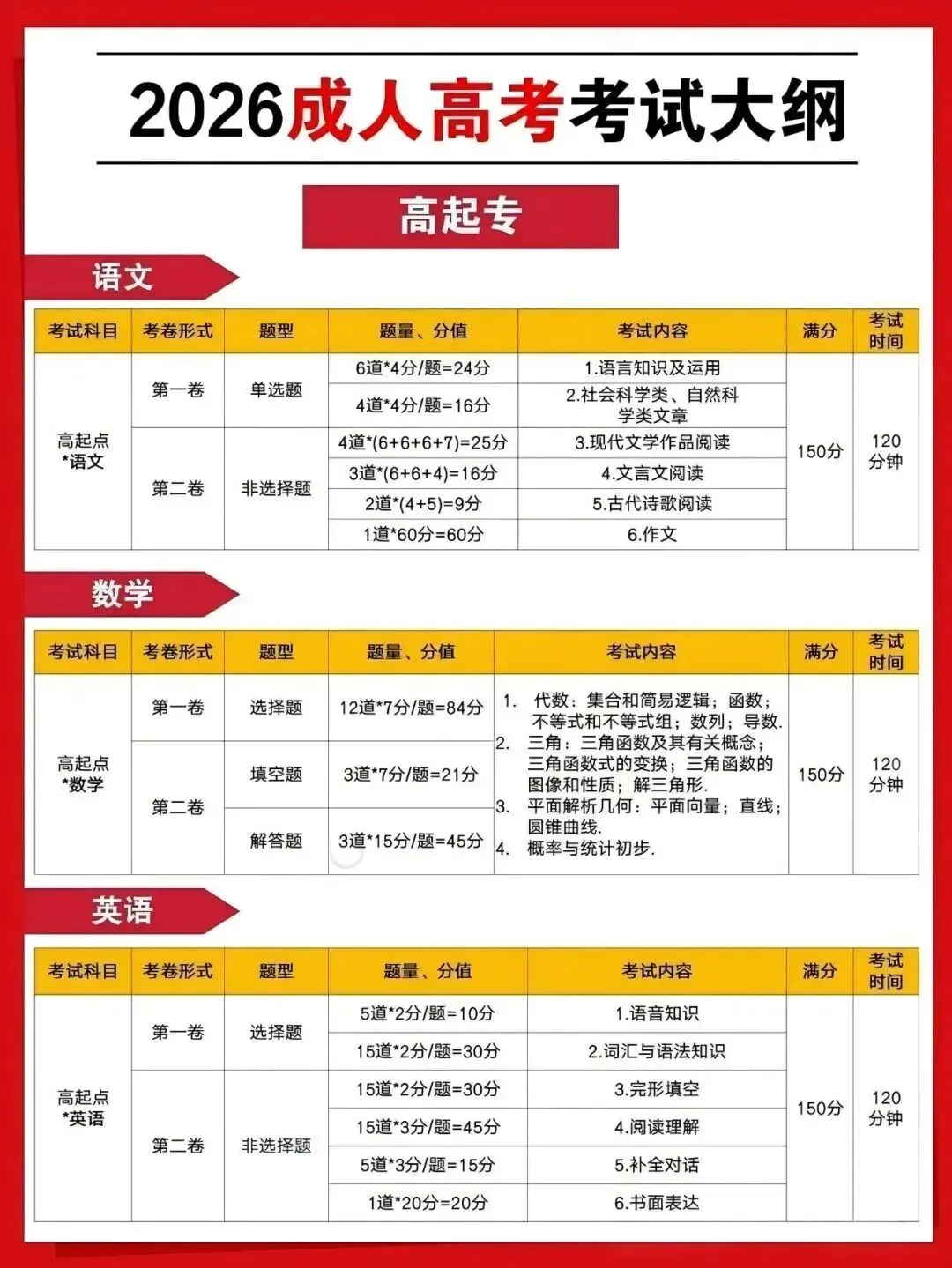 【2026成人高考倒计时】|成考备考,认准这份官方考试大纲!-第2张图片-四季读书网 【2026成人高考倒计时】|成考备考,认准这份官方考试大纲!-第2张图片-四季读书网