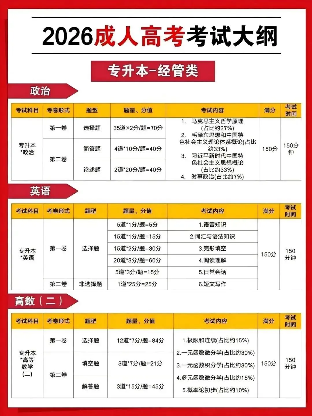 【2026成人高考倒计时】|成考备考,认准这份官方考试大纲!-第3张图片-四季读书网 【2026成人高考倒计时】|成考备考,认准这份官方考试大纲!-第3张图片-四季读书网