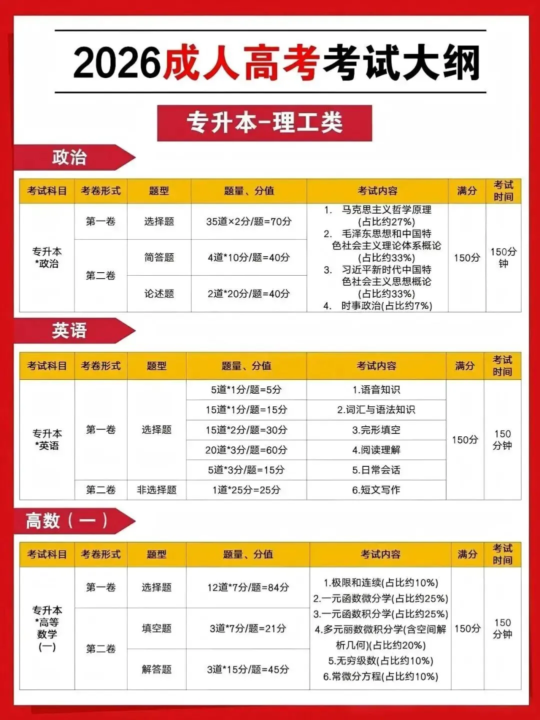 【2026成人高考倒计时】|成考备考,认准这份官方考试大纲!-第4张图片-四季读书网 【2026成人高考倒计时】|成考备考,认准这份官方考试大纲!-第4张图片-四季读书网