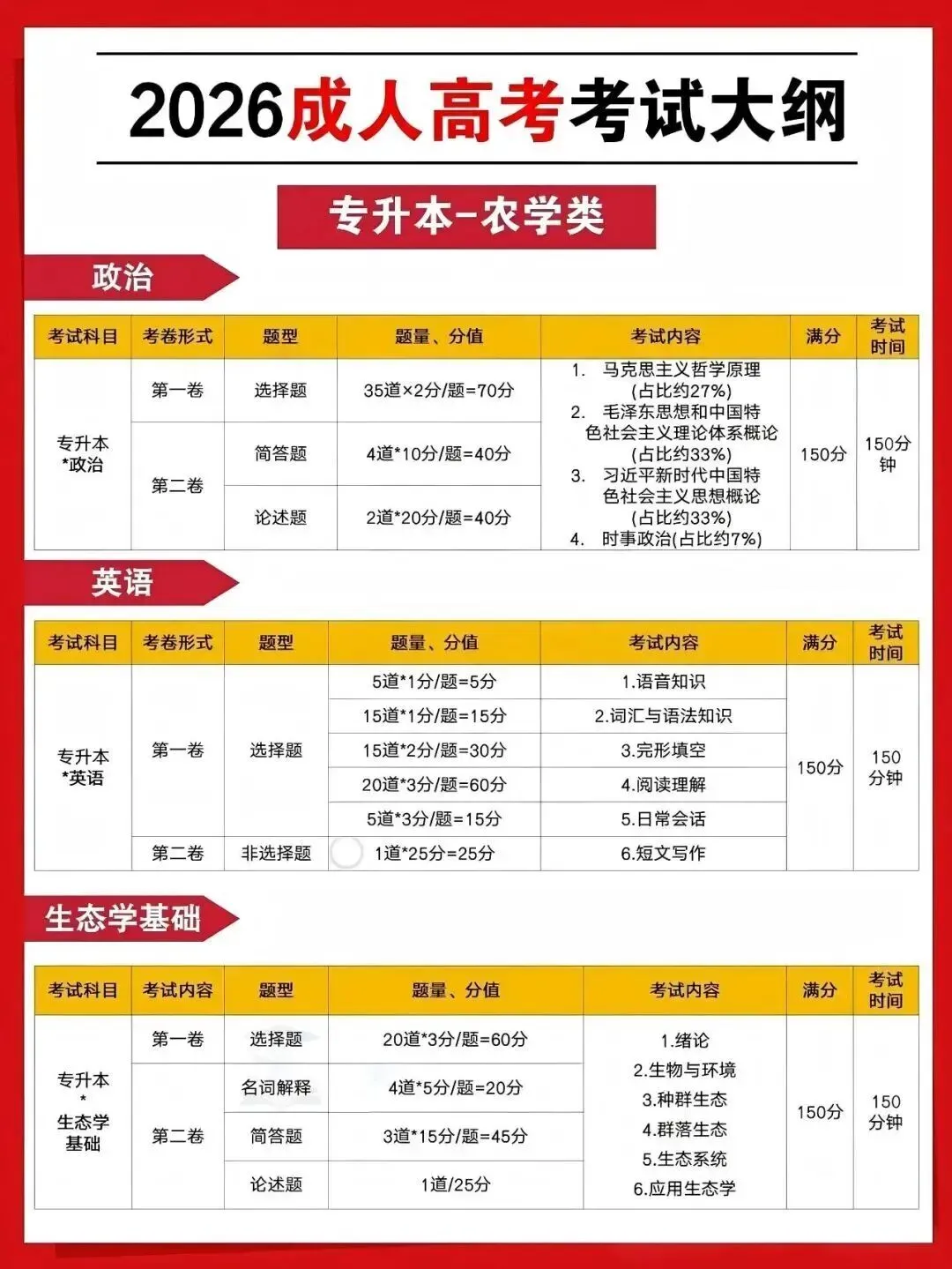 【2026成人高考倒计时】|成考备考,认准这份官方考试大纲!-第5张图片-四季读书网 【2026成人高考倒计时】|成考备考,认准这份官方考试大纲!-第5张图片-四季读书网