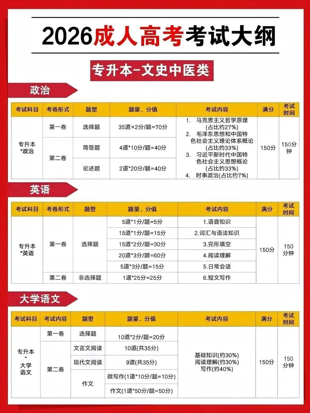 【2026成人高考倒计时】|成考备考,认准这份官方考试大纲!-第6张图片-四季读书网 【2026成人高考倒计时】|成考备考,认准这份官方考试大纲!-第6张图片-四季读书网