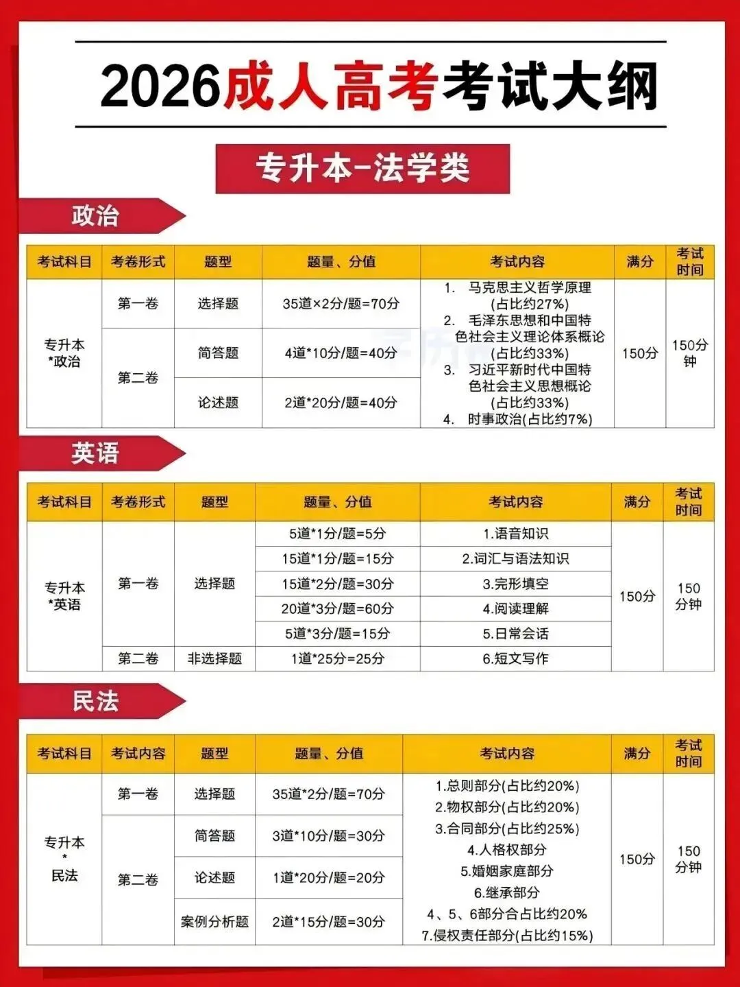 【2026成人高考倒计时】|成考备考,认准这份官方考试大纲!-第7张图片-四季读书网 【2026成人高考倒计时】|成考备考,认准这份官方考试大纲!-第7张图片-四季读书网