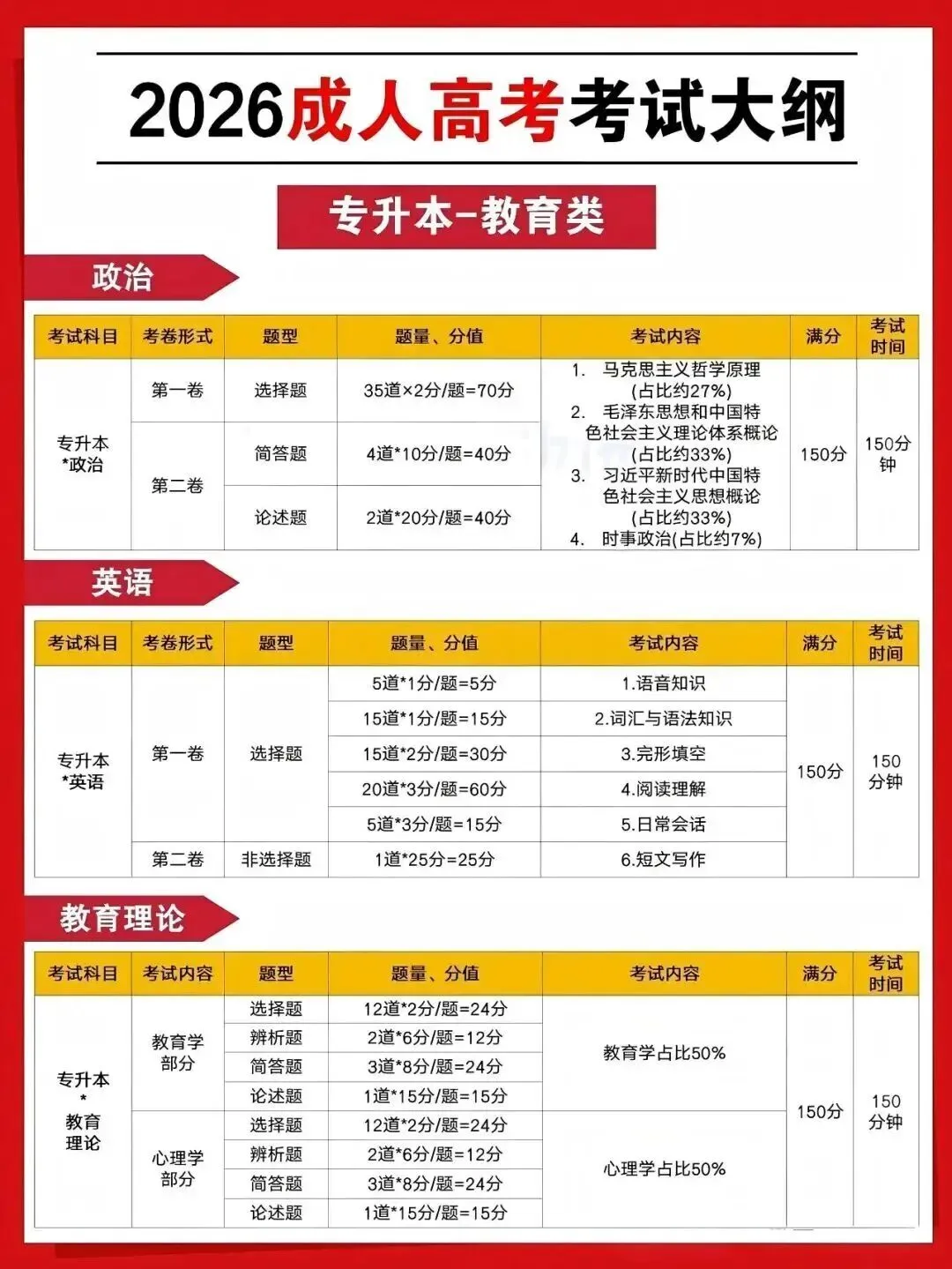 【2026成人高考倒计时】|成考备考,认准这份官方考试大纲!-第8张图片-四季读书网 【2026成人高考倒计时】|成考备考,认准这份官方考试大纲!-第8张图片-四季读书网