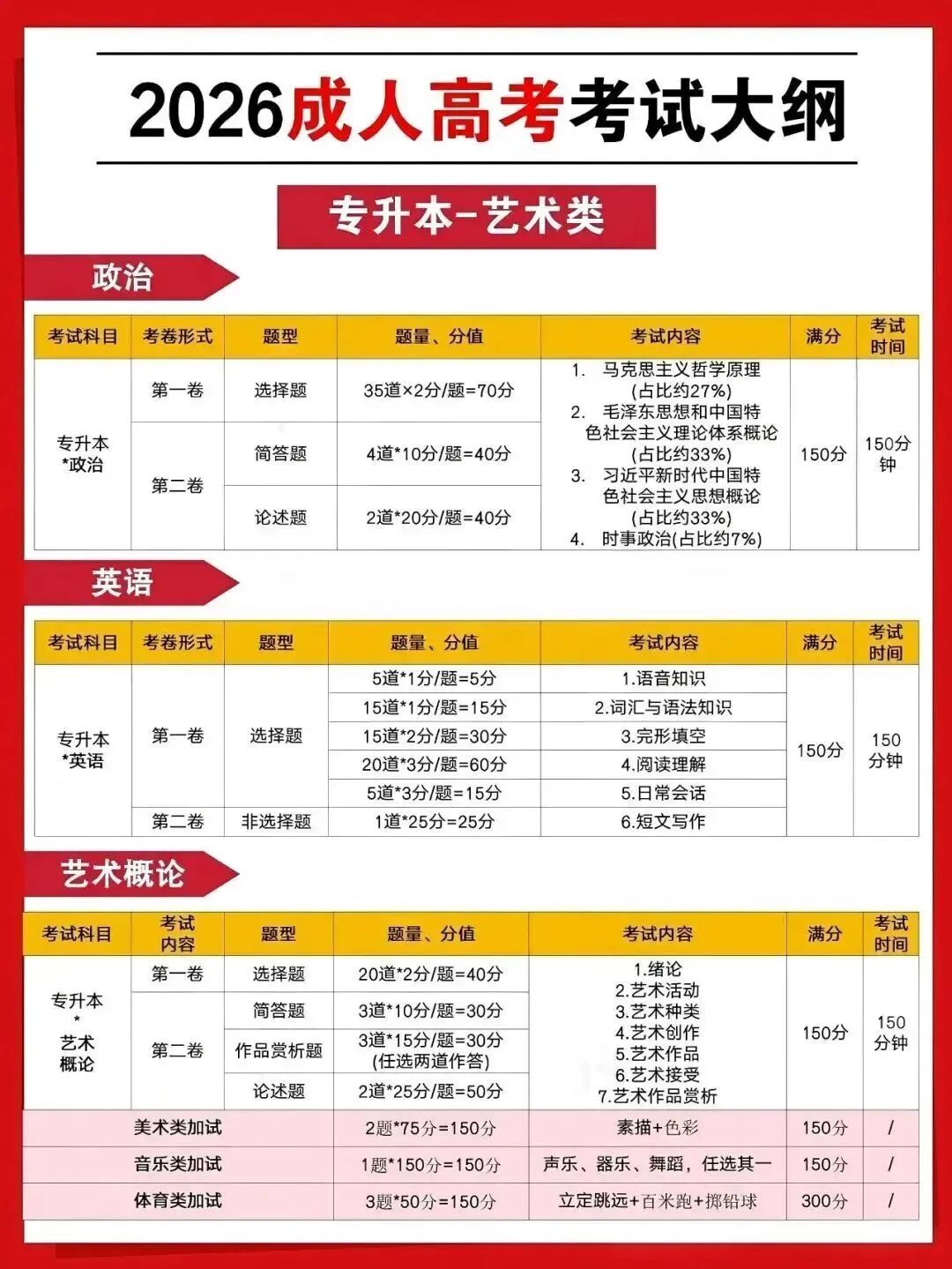 【2026成人高考倒计时】|成考备考,认准这份官方考试大纲!-第9张图片-四季读书网 【2026成人高考倒计时】|成考备考,认准这份官方考试大纲!-第9张图片-四季读书网