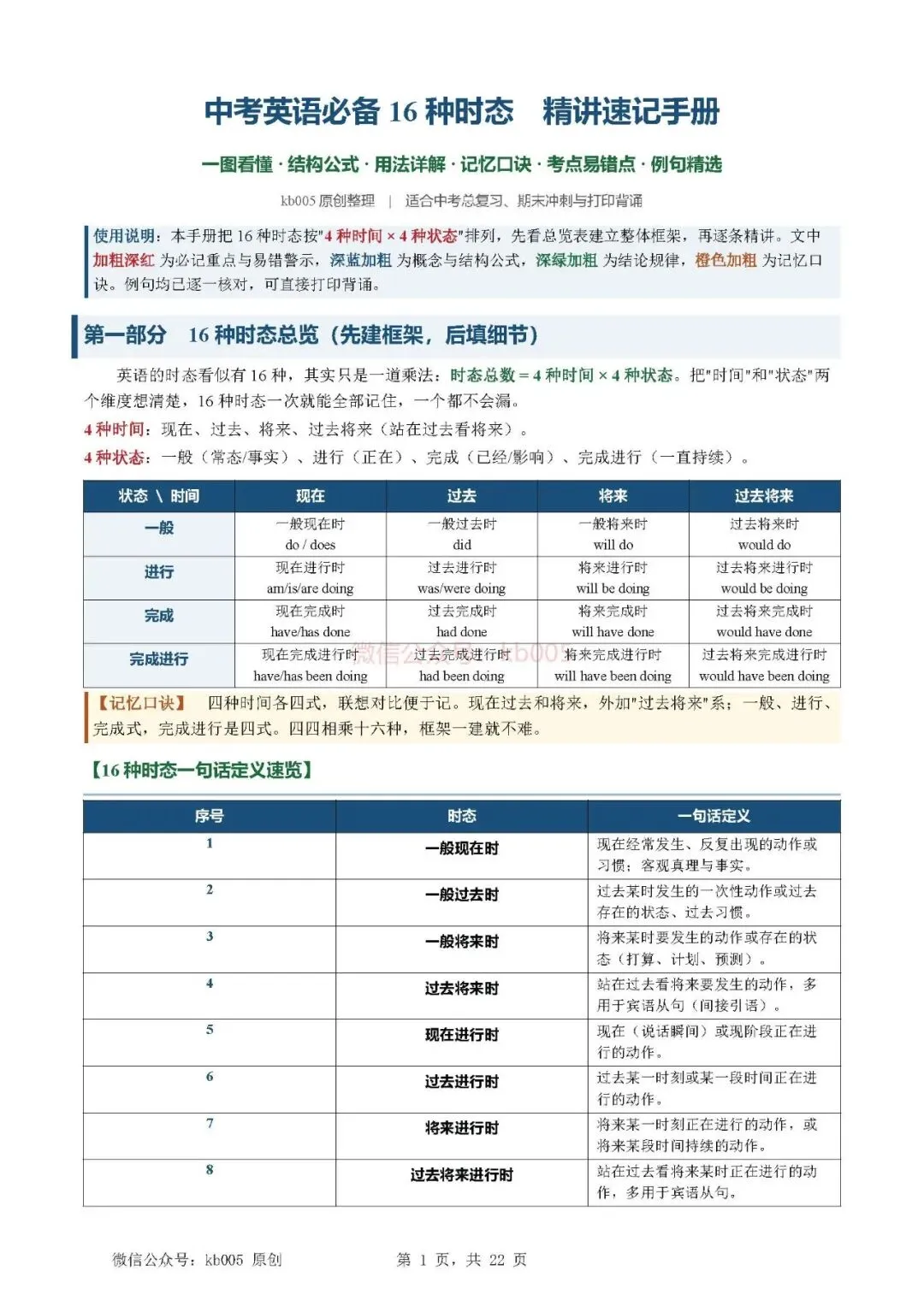 中考英语必备16种时态 精讲速记手册(含口诀与易错点,可打印)-第1张图片-四季读书网 中考英语必备16种时态 精讲速记手册(含口诀与易错点,可打印)-第1张图片-四季读书网