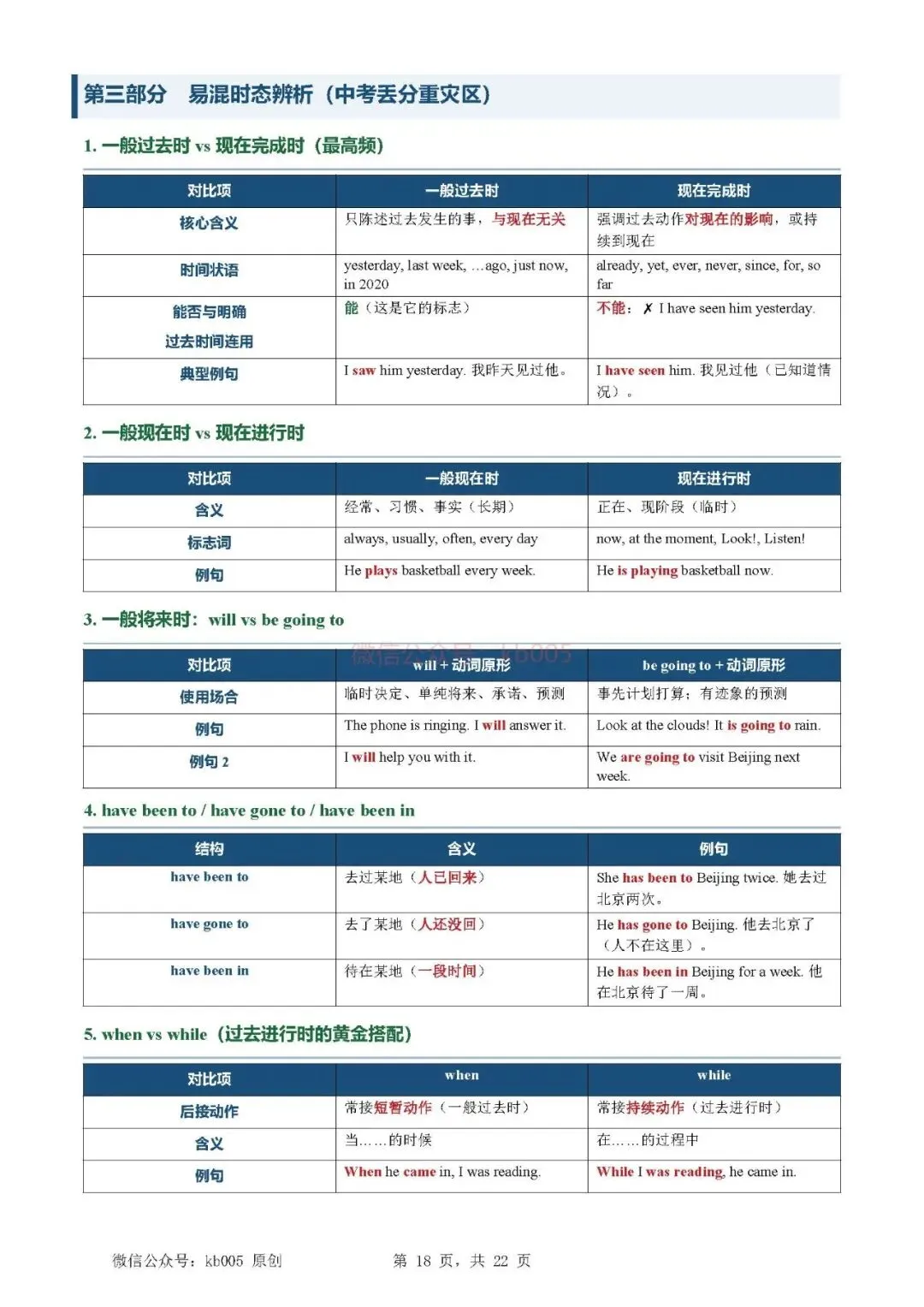 中考英语必备16种时态 精讲速记手册(含口诀与易错点,可打印)-第18张图片-四季读书网 中考英语必备16种时态 精讲速记手册(含口诀与易错点,可打印)-第18张图片-四季读书网