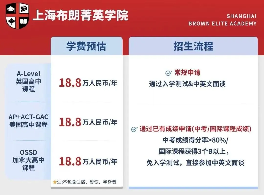 拆解马诺六大热门专业:高考门槛层层加码,OSSD一张均分走天下-第13张图片-四季读书网
