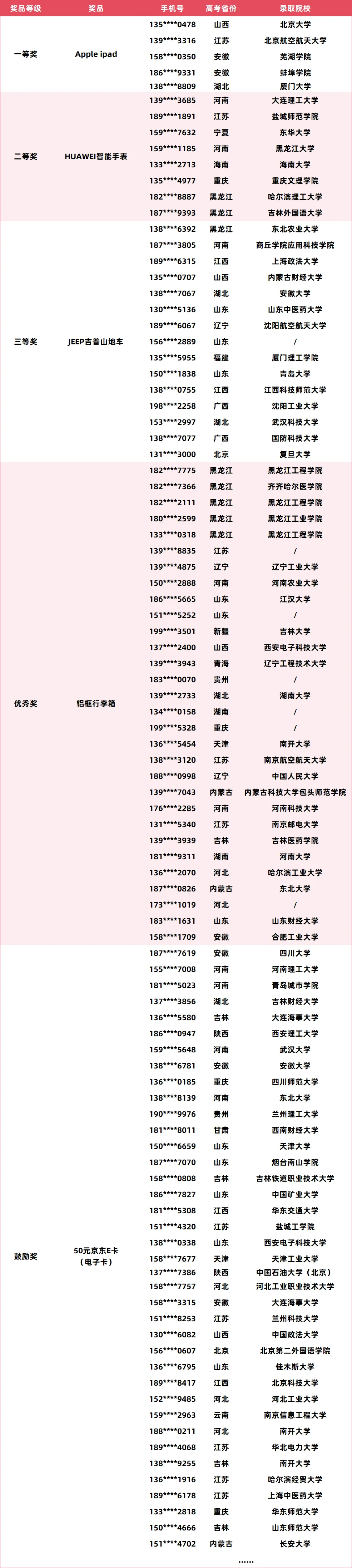 2026年高考晒录取通知书活动获奖名单公布!看看到底是谁把大奖抱回了家?-第2张图片-四季读书网 2026年高考晒录取通知书活动获奖名单公布!看看到底是谁把大奖抱回了家?-第2张图片-四季读书网