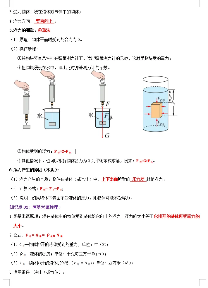 中考复习专题10+浮力(思维导图+知识点复习+真题拔高卷)物理重难点真题汇编专题讲练-第2张图片-四季读书网