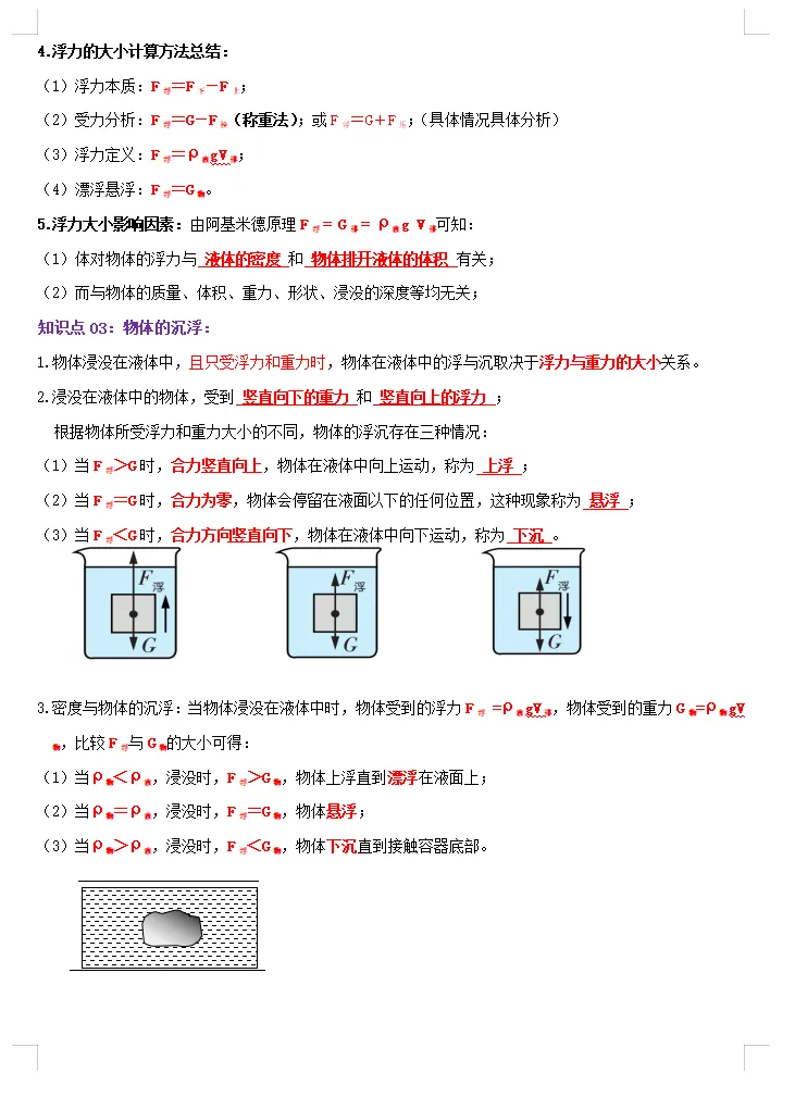 中考复习专题10+浮力(思维导图+知识点复习+真题拔高卷)物理重难点真题汇编专题讲练-第3张图片-四季读书网