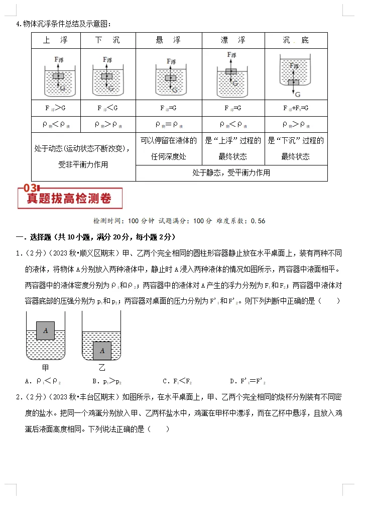 中考复习专题10+浮力(思维导图+知识点复习+真题拔高卷)物理重难点真题汇编专题讲练-第4张图片-四季读书网