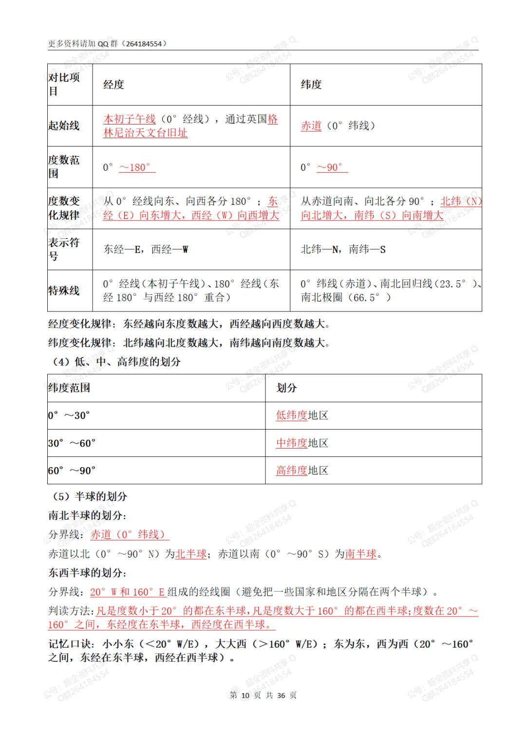 2026湘教版初一上册《地理》各单元知识点总结(pdf分享)-第11张图片-四季读书网