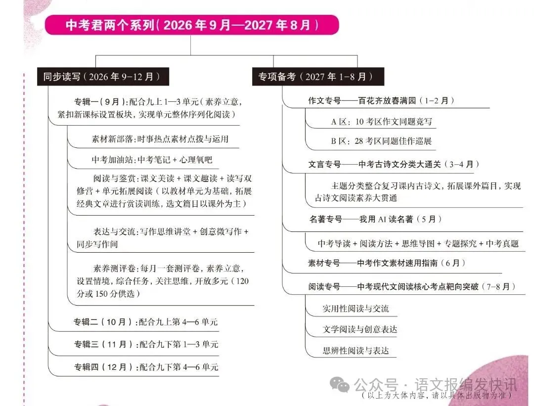 备战2027中考,中考君伴你轻松备考-第2张图片-四季读书网