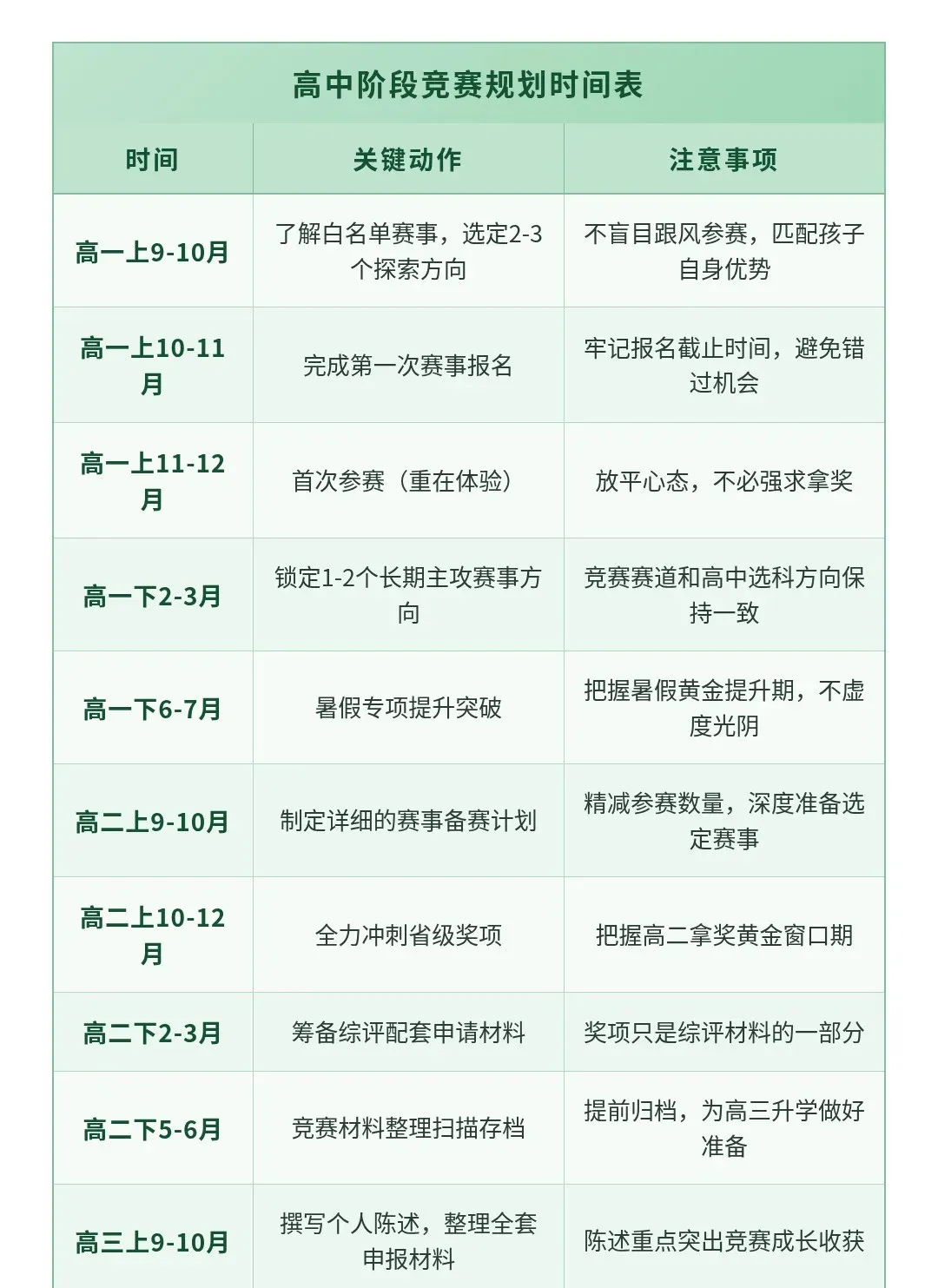 什么是高考提前批?招生类型 + 避坑指南+竞赛三年规划-第3张图片-四季读书网