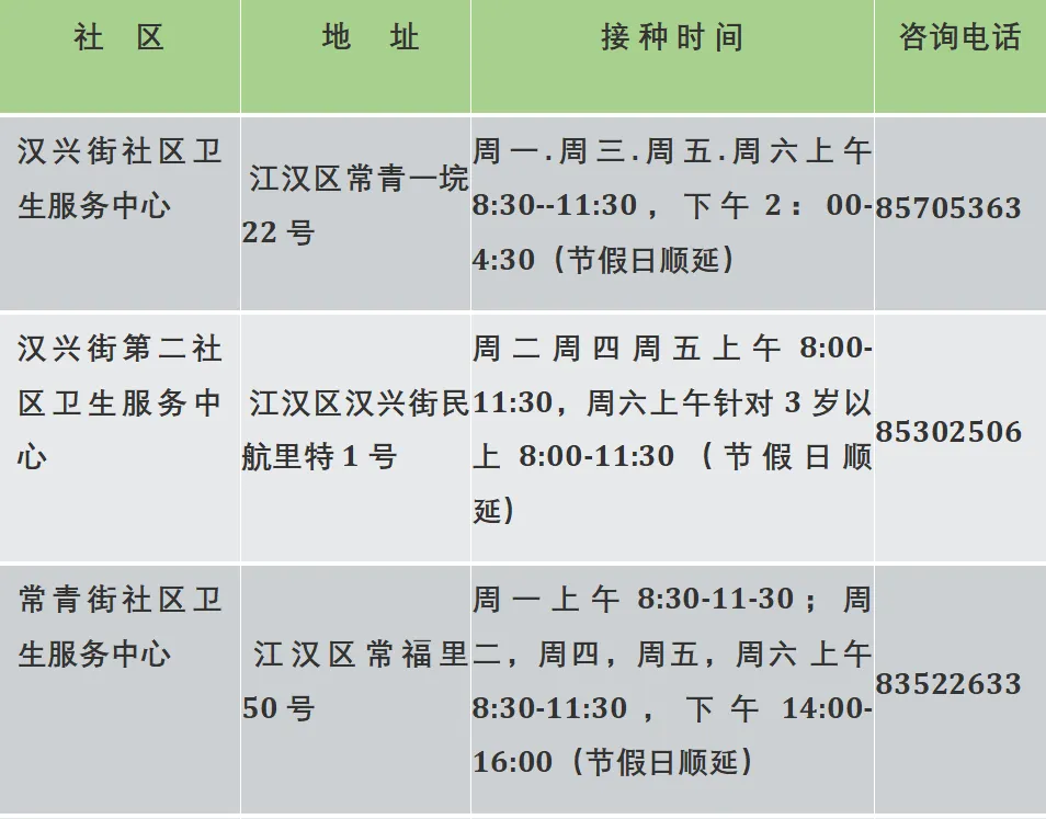 @初一女生家长,江汉区初一女生HPV疫苗接种“绿色通道”已开启,快给孩子安排上!-第3张图片-四季读书网