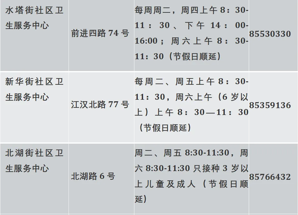 @初一女生家长,江汉区初一女生HPV疫苗接种“绿色通道”已开启,快给孩子安排上!-第5张图片-四季读书网