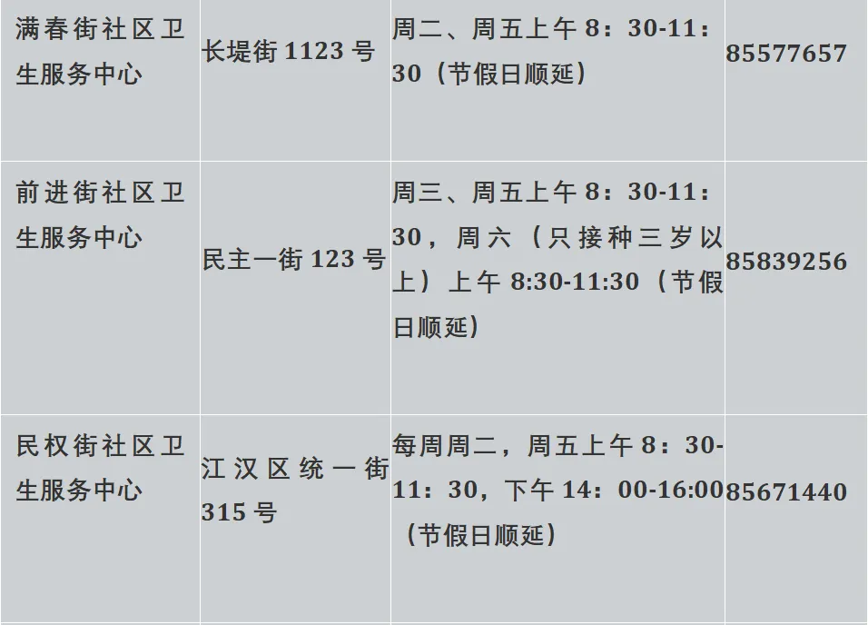 @初一女生家长,江汉区初一女生HPV疫苗接种“绿色通道”已开启,快给孩子安排上!-第6张图片-四季读书网