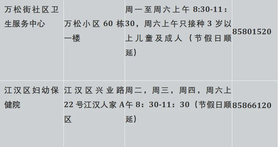 @初一女生家长,江汉区初一女生HPV疫苗接种“绿色通道”已开启,快给孩子安排上!-第7张图片-四季读书网