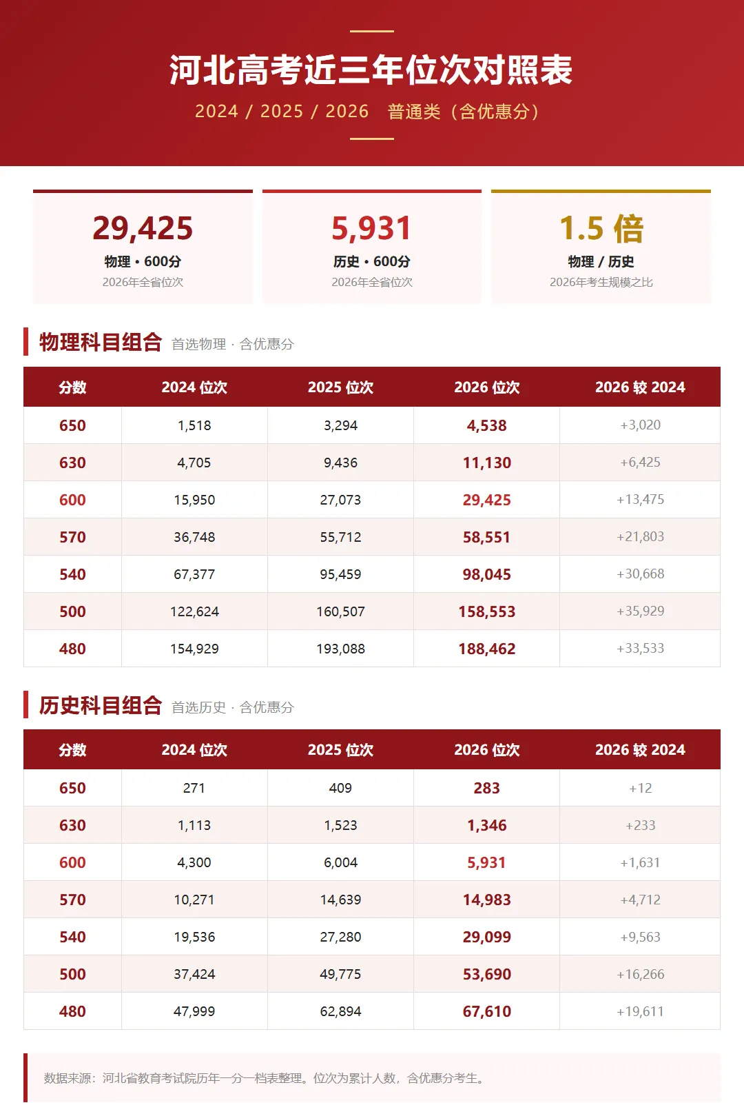 一文讲清武安三中高考位次对应院校,高一高二高三家长快存-第1张图片-四季读书网