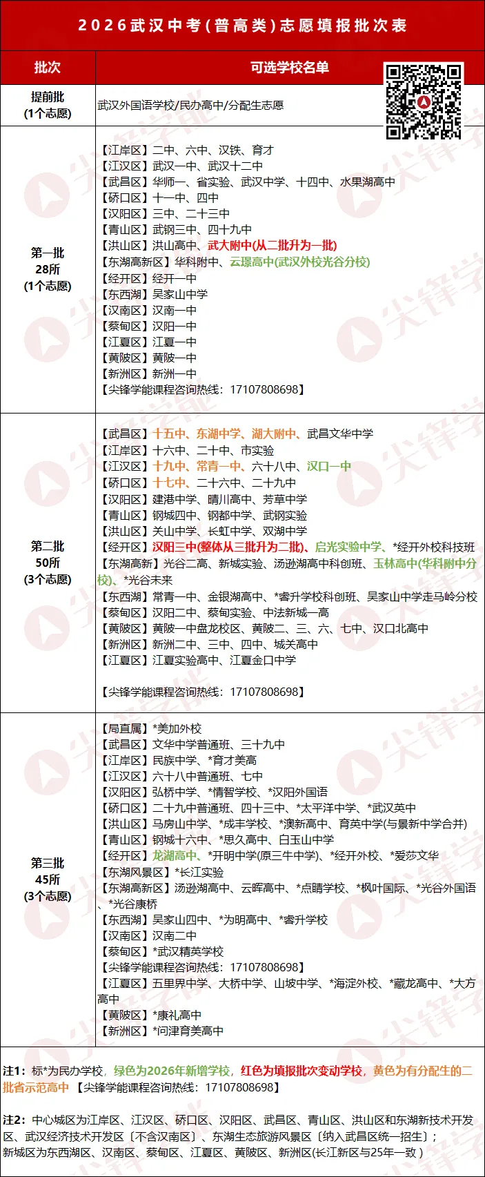 同样595分,录取结果却不同!武汉中考同分规则曝光,附2027届初三现阶段备考建议!-第4张图片-四季读书网 同样595分,录取结果却不同!武汉中考同分规则曝光,附2027届初三现阶段备考建议!-第4张图片-四季读书网