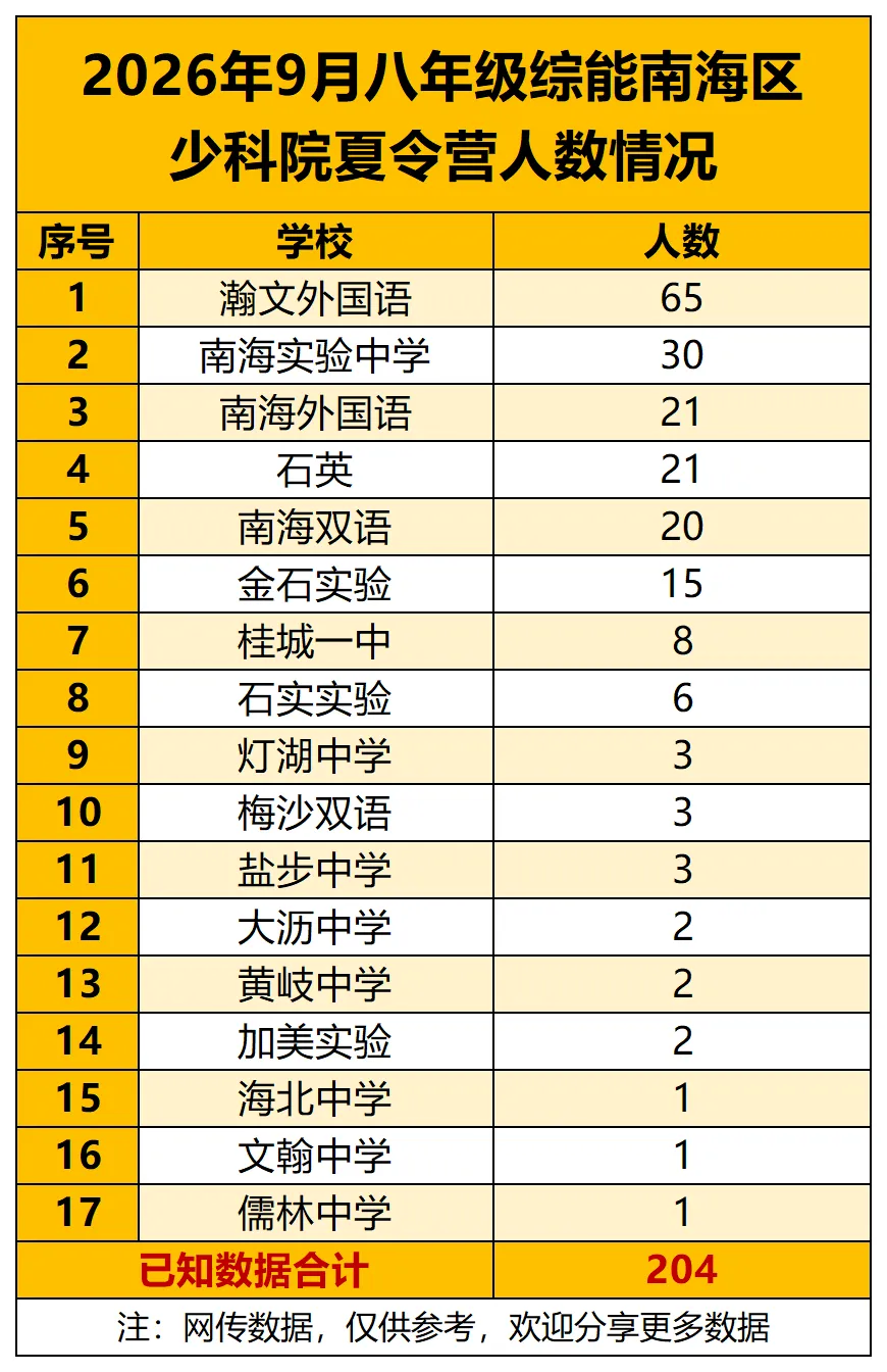 2025年佛山2+4贯通班综能试卷分享-第1张图片-四季读书网 2025年佛山2+4贯通班综能试卷分享-第1张图片-四季读书网