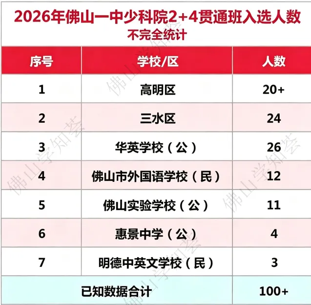 2025年佛山2+4贯通班综能试卷分享-第2张图片-四季读书网 2025年佛山2+4贯通班综能试卷分享-第2张图片-四季读书网