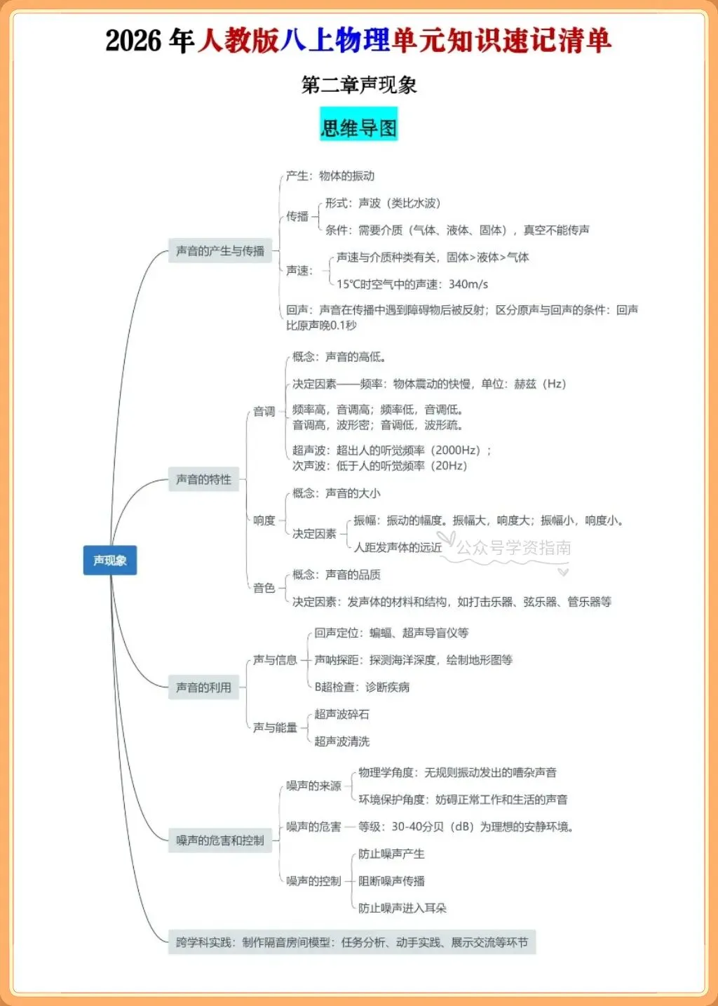 初二物理|2026年人教版八年级上册物理单元重点知识速记清单+习题练习含答案-第3张图片-四季读书网