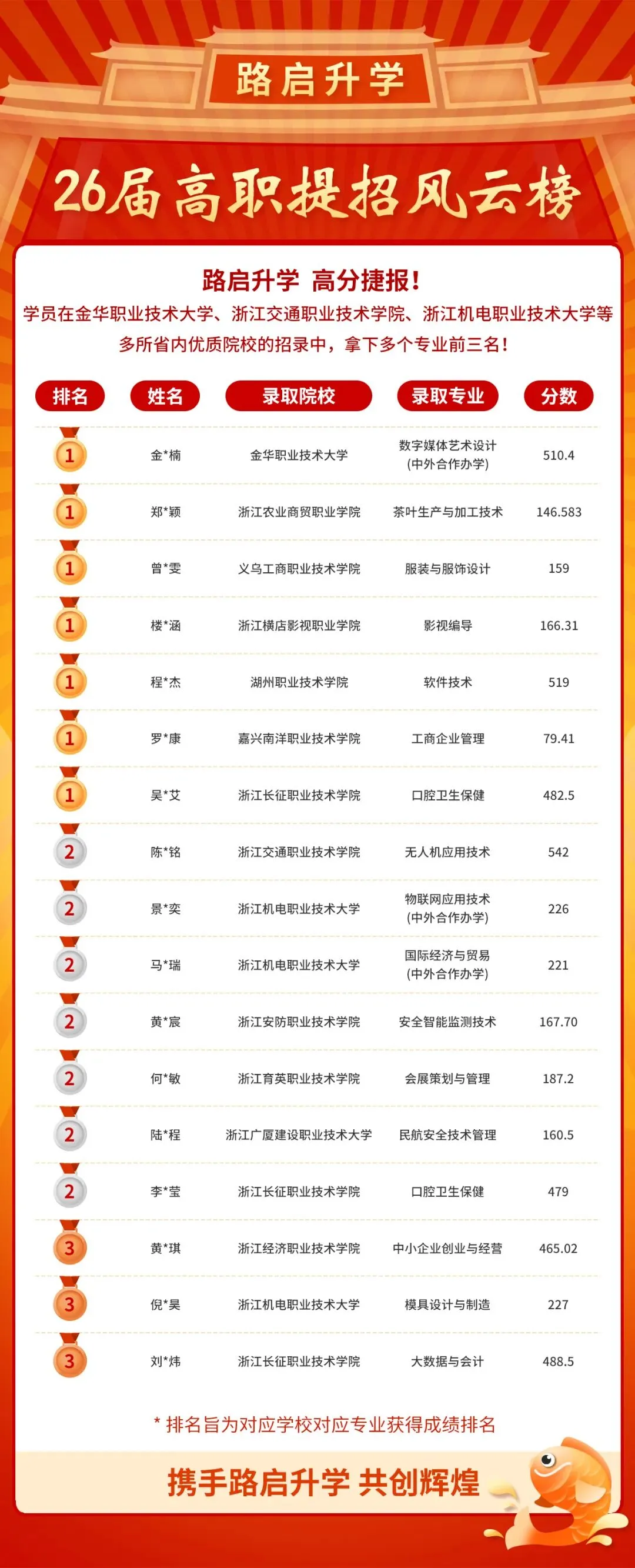 浙江新阵地第一次诊断高三数学试卷——附中低分段高三生唯一捷径-第14张图片-四季读书网