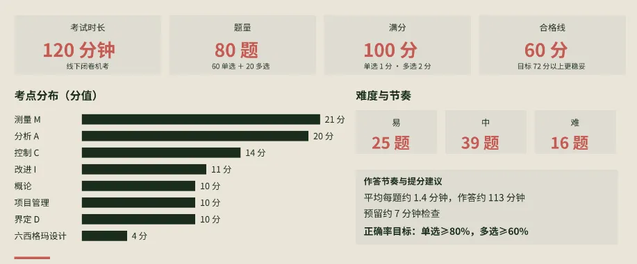 中质协六西格玛绿带考试模拟卷(一)-第2张图片-四季读书网