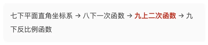 初三数学退步到80分,真不是孩子不努力(东莞初三家长必看,文末附上大礼)-第2张图片-四季读书网 初三数学退步到80分,真不是孩子不努力(东莞初三家长必看,文末附上大礼)-第2张图片-四季读书网