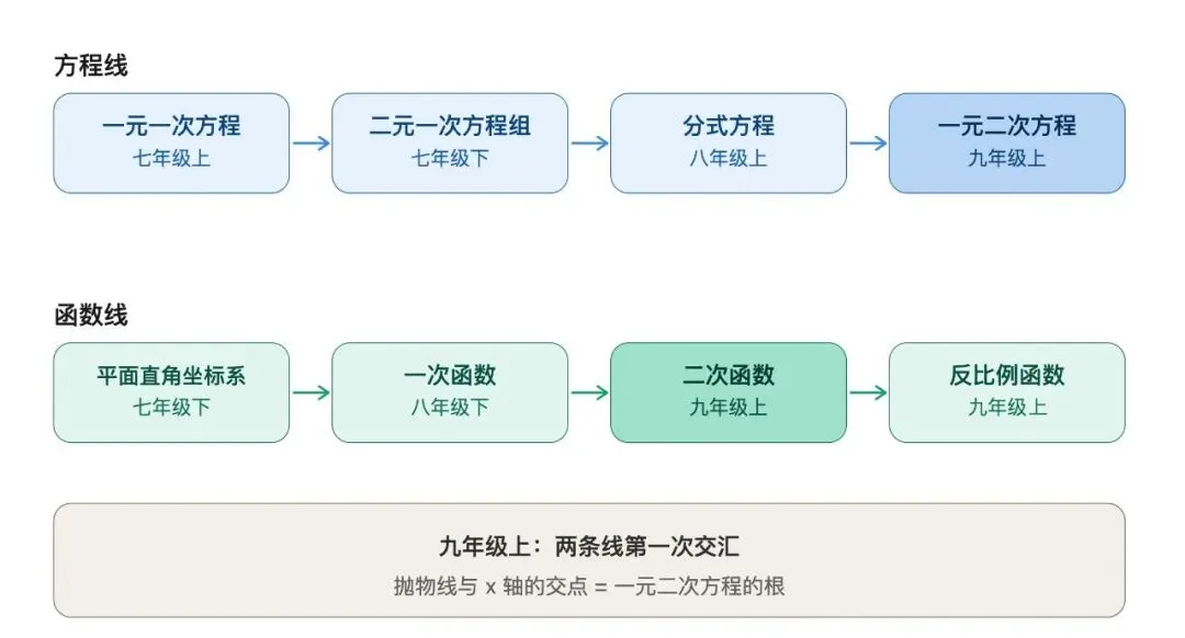 初三数学退步到80分,真不是孩子不努力(东莞初三家长必看,文末附上大礼)-第3张图片-四季读书网 初三数学退步到80分,真不是孩子不努力(东莞初三家长必看,文末附上大礼)-第3张图片-四季读书网