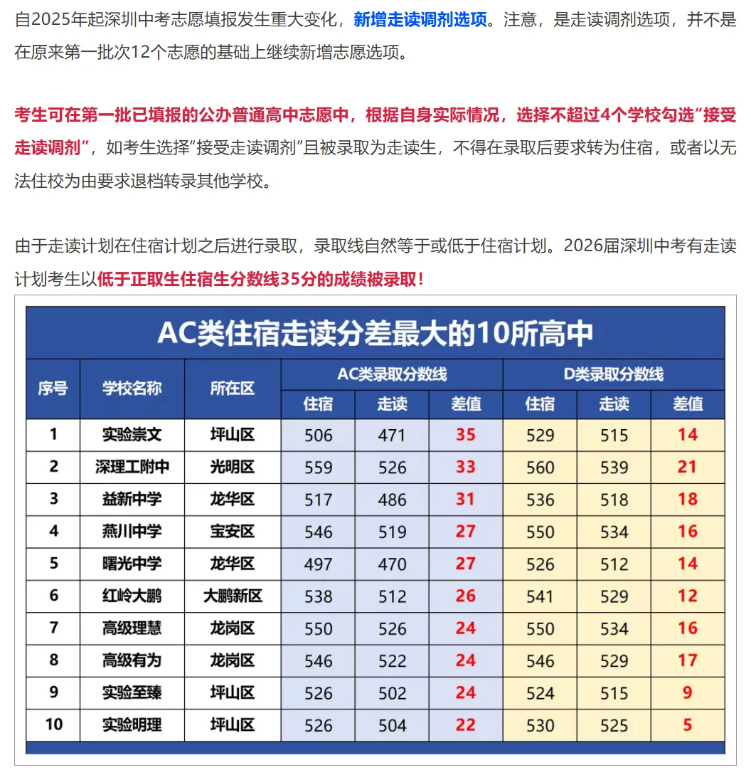 初三生须知:深圳中考现行降分录取政策汇总!建议家长收藏!-第5张图片-四季读书网