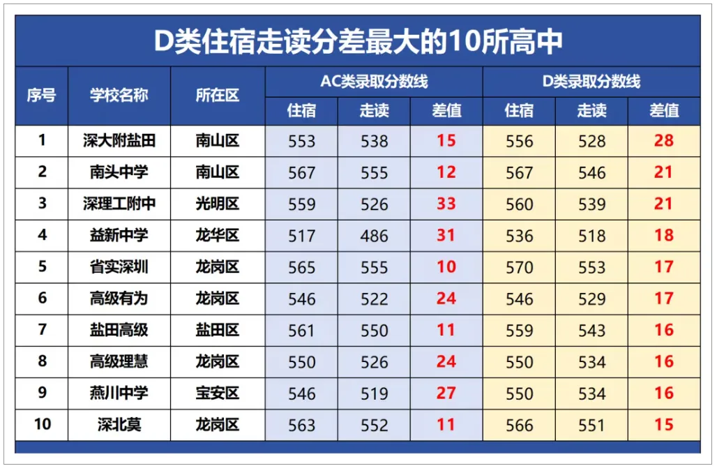 初三生须知:深圳中考现行降分录取政策汇总!建议家长收藏!-第6张图片-四季读书网 初三生须知:深圳中考现行降分录取政策汇总!建议家长收藏!-第6张图片-四季读书网