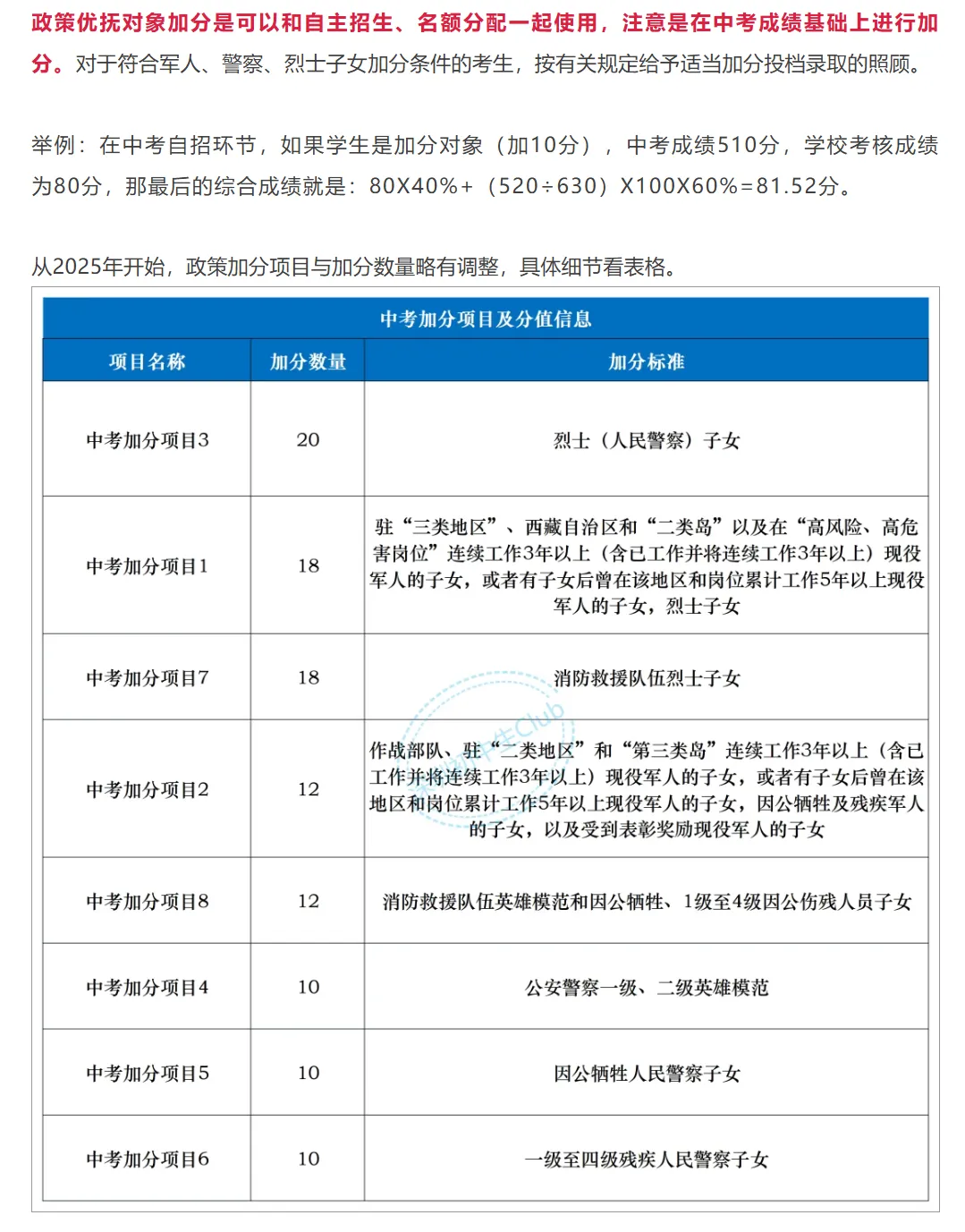 初三生须知:深圳中考现行降分录取政策汇总!建议家长收藏!-第7张图片-四季读书网