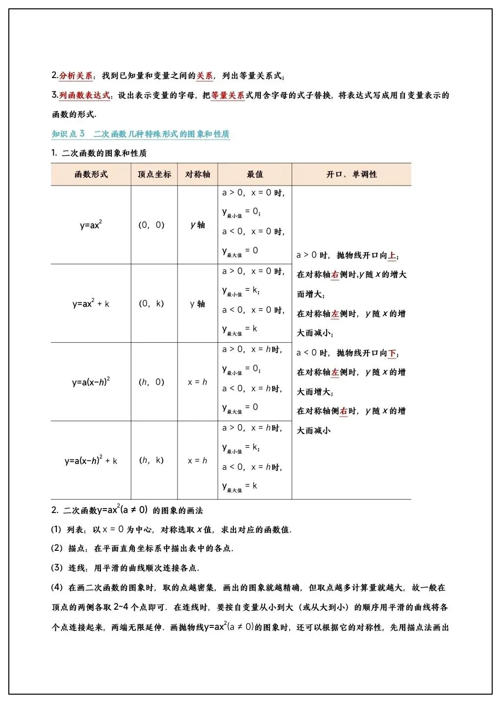 初三数学《二次函数》11大核心考点题型汇总(含变式训练)吃透掌握!-第3张图片-四季读书网 初三数学《二次函数》11大核心考点题型汇总(含变式训练)吃透掌握!-第3张图片-四季读书网