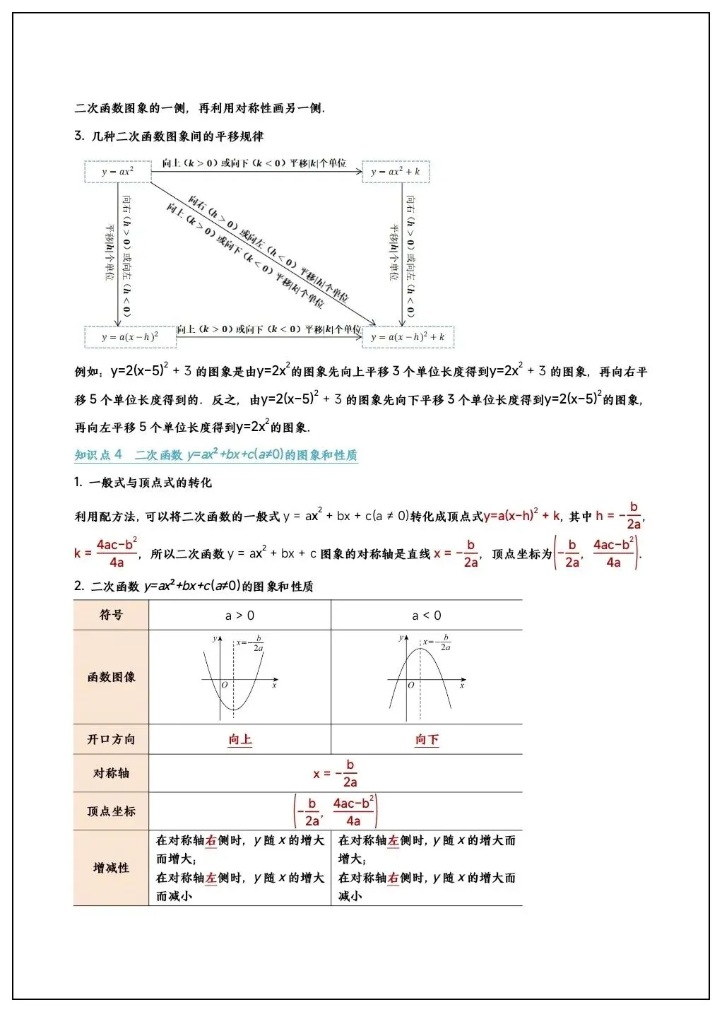 初三数学《二次函数》11大核心考点题型汇总(含变式训练)吃透掌握!-第4张图片-四季读书网 初三数学《二次函数》11大核心考点题型汇总(含变式训练)吃透掌握!-第4张图片-四季读书网