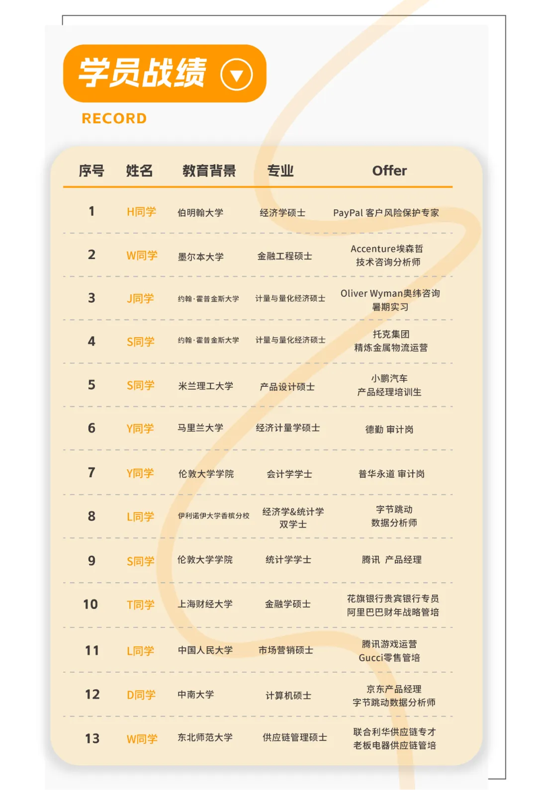 普华永道群面真题拆解|“被收购的景区”:利润提升类 Case 的完整解法-第10张图片-四季读书网 普华永道群面真题拆解|“被收购的景区”:利润提升类 Case 的完整解法-第10张图片-四季读书网