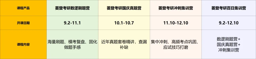 980元抢占国庆黄金备考窗口|国庆管综真题线下集训营地|7天带你“弯道超车”-第16张图片-四季读书网