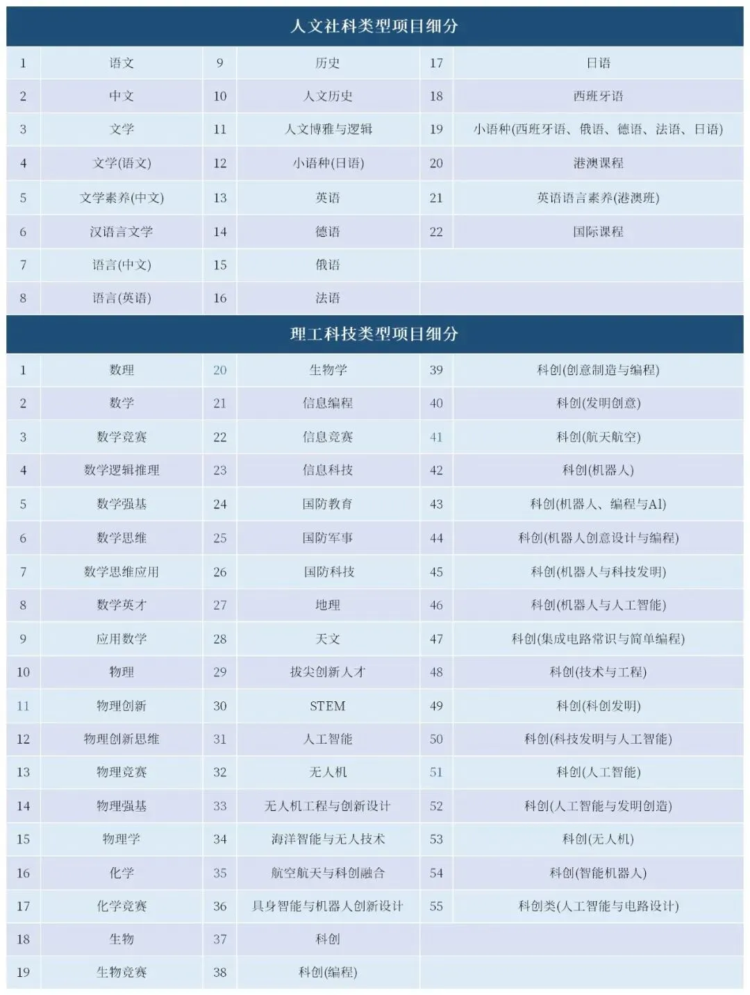 2026深圳中考一类自招能捡漏,新初三家长必看!-第8张图片-四季读书网
